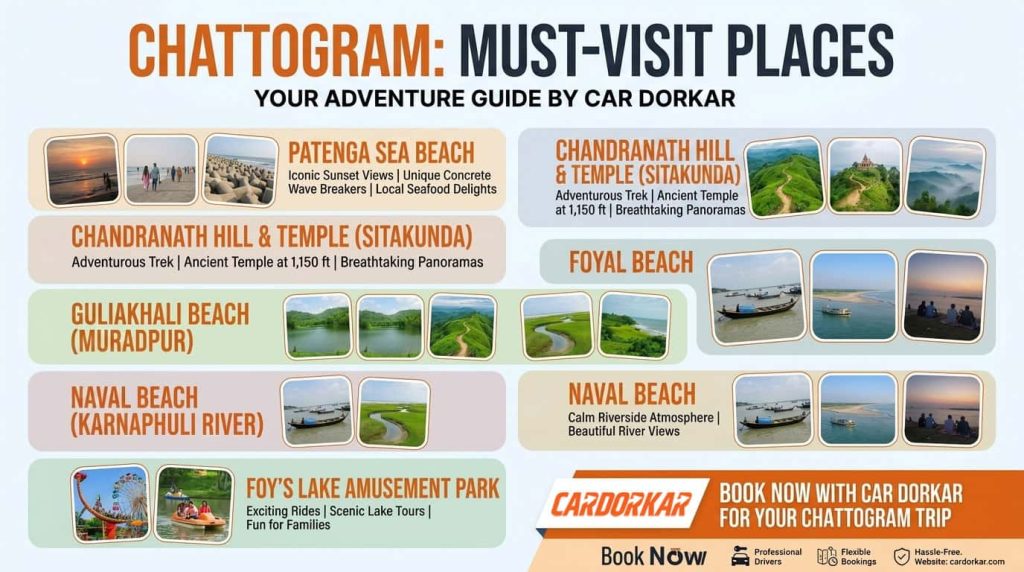 must-visit places in Chattogram for your next adventure
